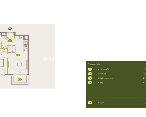 Prądnik Biały, Nowe osiedle Plac imbramowski