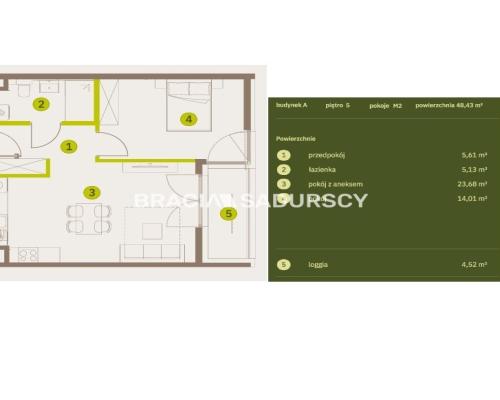 Prądnik Biały, Nowe osiedle Plac imbramowski