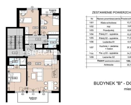 Stare Wiślisko, atrakcyjne oferty mieszkań!