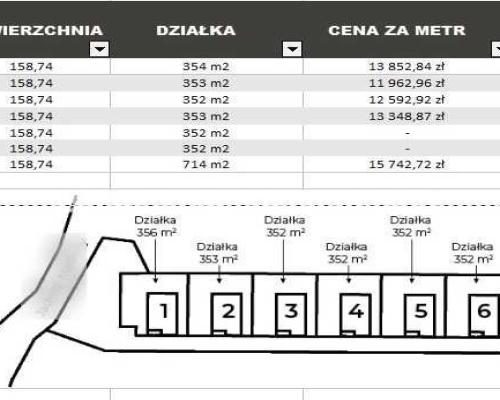 Domy wolnostojące Zwierzyniec