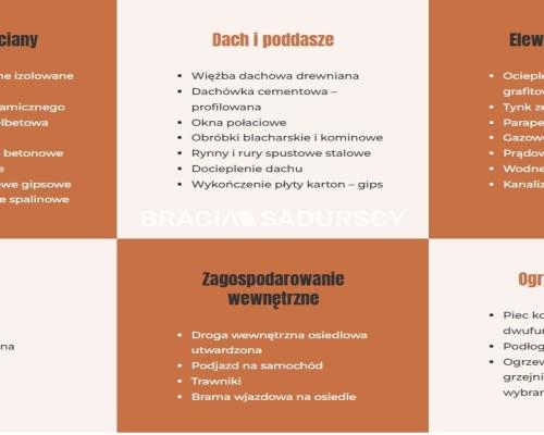 Kameralne osiedle nowoczesnych mieszkań-Wieliczka