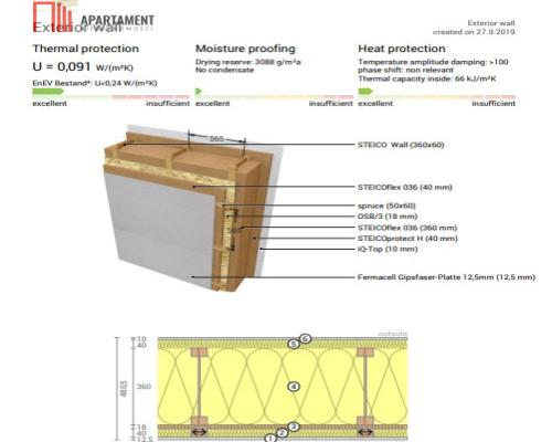 ENERGOOSZCĘDNY DOM W PIĘKNEJ OKOLICY