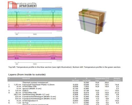 ENERGOOSZCĘDNY DOM W PIĘKNEJ OKOLICY