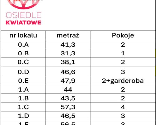 Nowy Apartamentowiec- Szydłowo Osiedle Kwiatowe