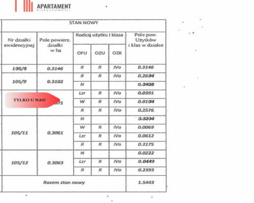 Obniżka ceny! Działki blisko jeziora Komorze