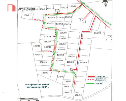 Działki -dostępne z pozwoleniami na budowe
