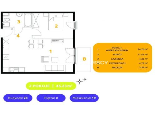 Nowe mieszkania na Górce Narodowej