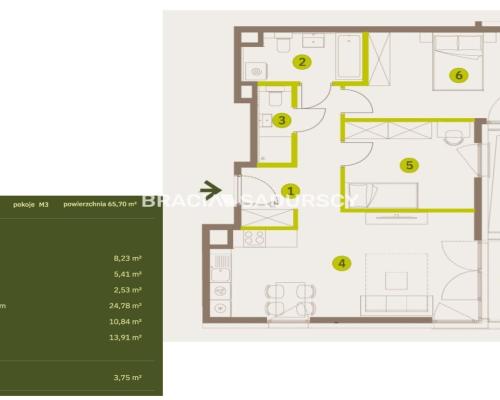 Prądnik Biały, Nowe osiedle Plac imbramowski