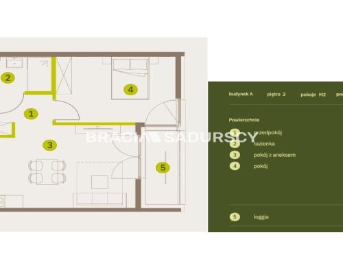 Prądnik Biały, Nowe osiedle Plac imbramowski