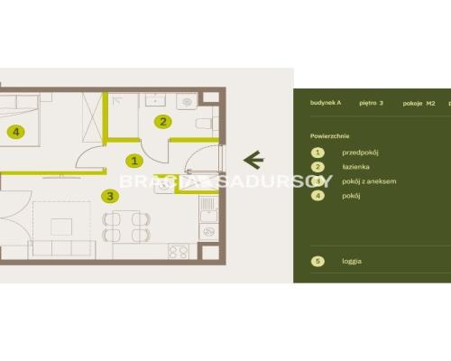 Prądnik Biały, Nowe osiedle Plac imbramowski