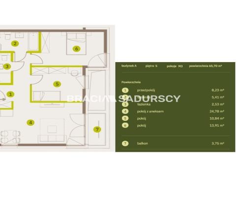 Prądnik Biały, Nowe osiedle Plac imbramowski