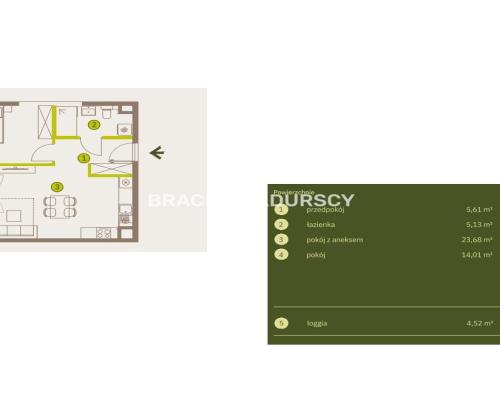 Prądnik Biały, Nowe osiedle Plac imbramowski