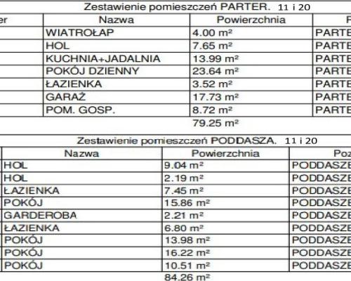 Nowoczesne domy szeregowe na sprzedaż