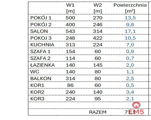 Mieszkanie 4 pokojowe Centrum Suwałk