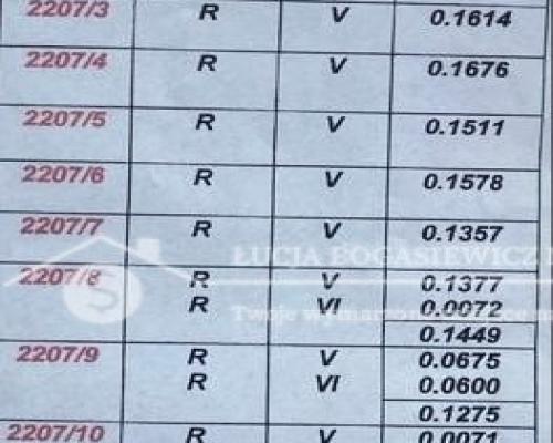 Na sprzedaż działka budowlana o pow. 41 064  m2. W dobrej lokalizacji drogi powiatowej prowadzącej na Nisko, Stalową Wolę.