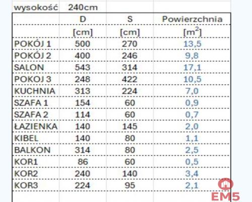4 pokoje centrum Suwałk 5373zł/m2
