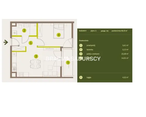 Prądnik Biały, Nowe osiedle Plac imbramowski