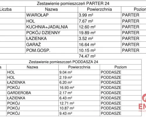 Nowoczesne domy szeregowe na sprzedaż