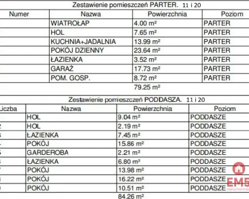 Nowoczesne domy szeregowe na sprzedaż