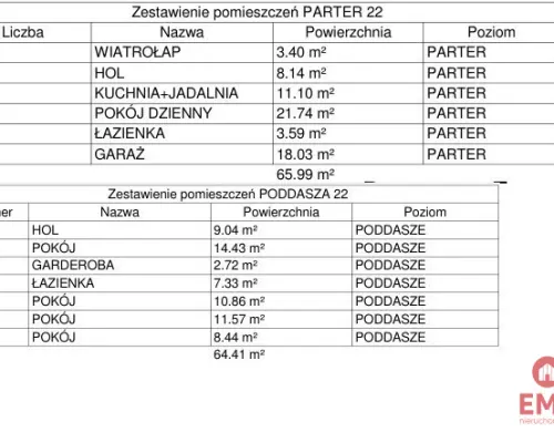 Nowoczesne domy szeregowe na sprzedaż