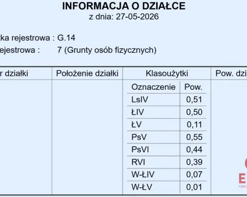 Działka rolno-budowlana 2,5 ha. Nowosiółki