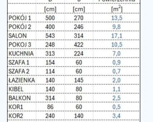 4 pokoje centrum Suwałk 5373zł/m2